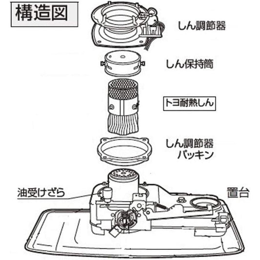 トヨトミ TOYOTOMI 石油ストーブ 純正品 替しん 替え芯 TTS-20 第20種 トヨ耐熱しん 1個