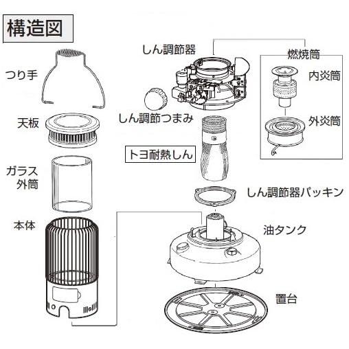 トヨトミ TOYOTOMI 石油ストーブ 純正品 替しん 替え芯 TTS-23 第23種 トヨ耐熱しん 1個
