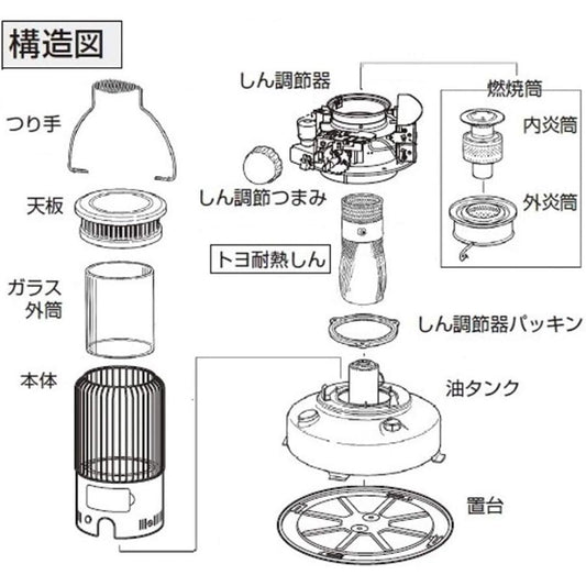 トヨトミ TOYOTOMI 石油ストーブ純正品 替しん替え芯 TTS-29 第29種トヨ耐熱しん 1個