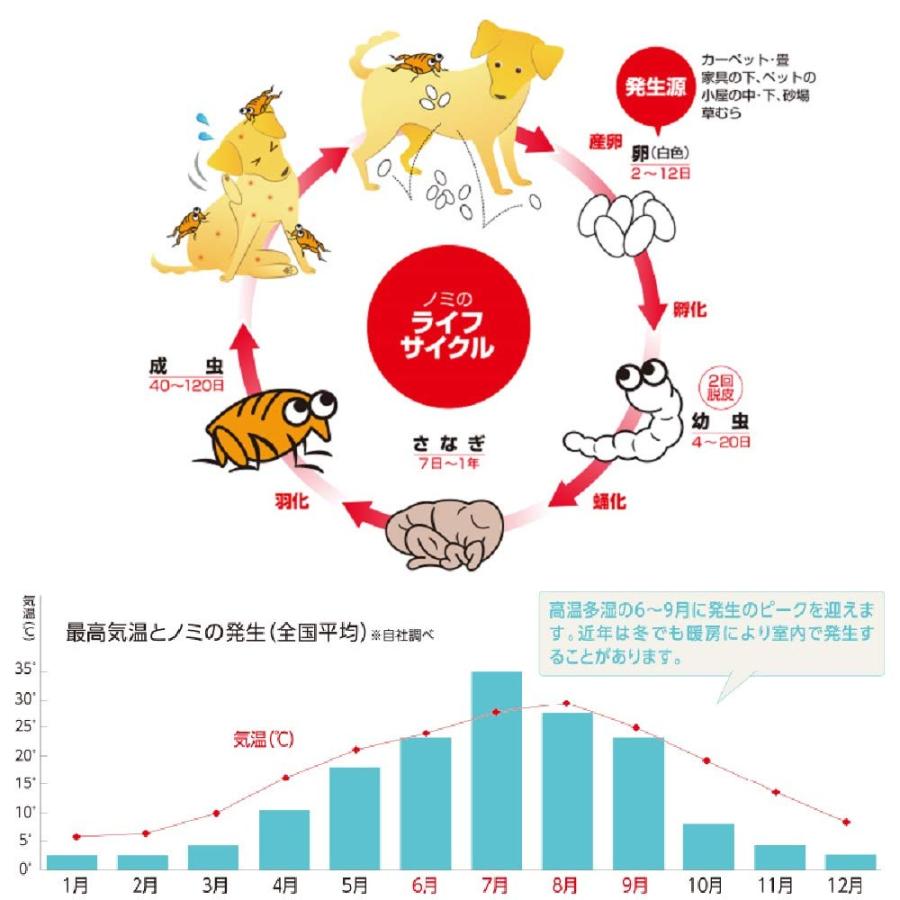 アース・ペット 薬用ショットオン 小型犬用 0.8g 1本入り