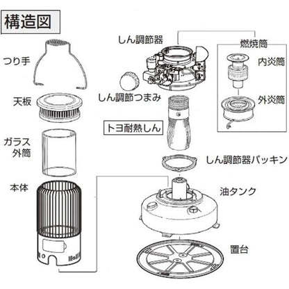 トヨトミ TOYOTOMI 石油ストーブ純正品 替しん替え芯 TTS-29 第29種トヨ耐熱しん 1個